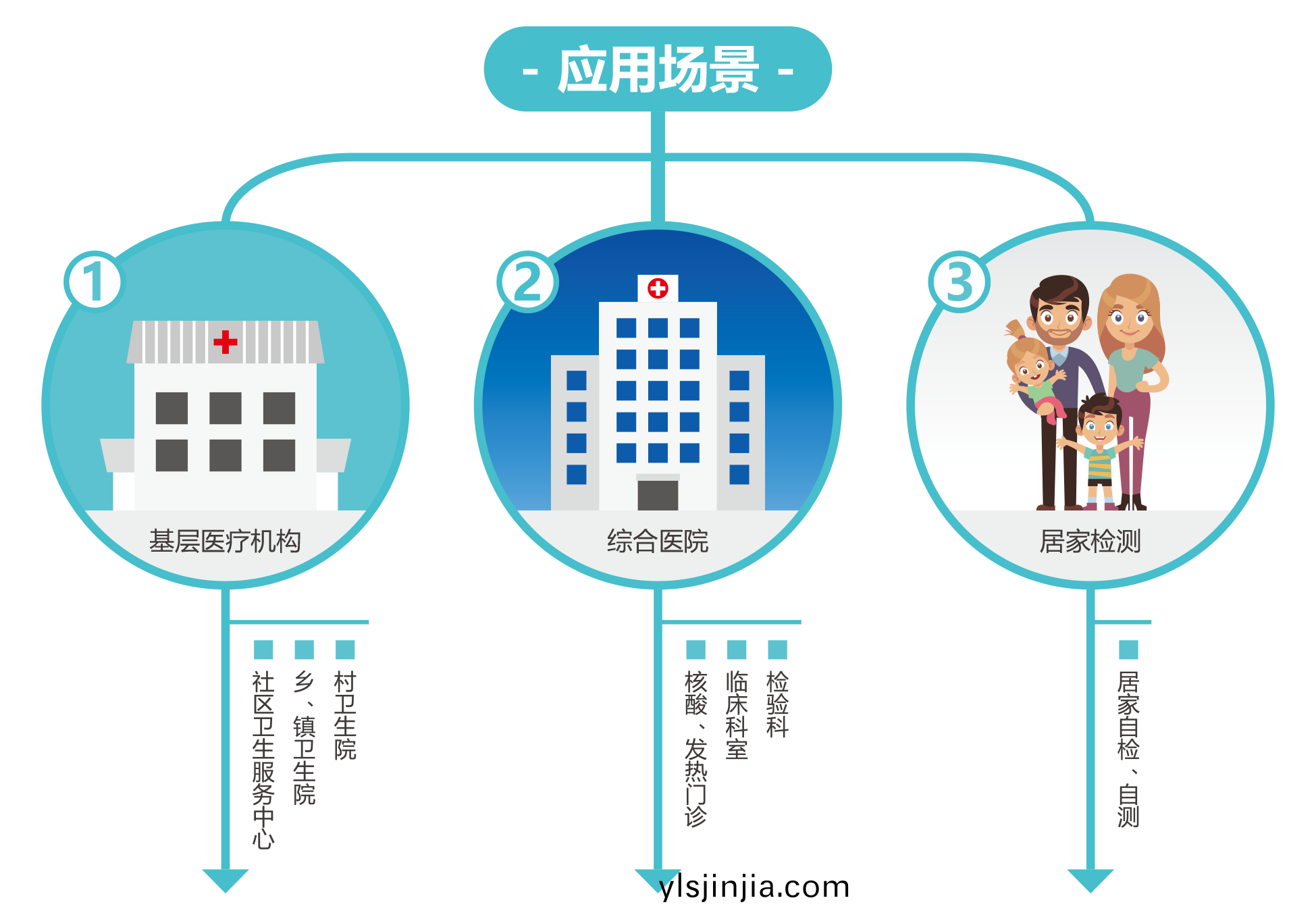 廣州(zhou)藍勃 | 新冠抗(kang)原(yuan)檢(jian)測解決方(fang)案